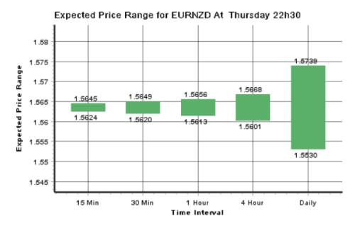 Dailyfx 2