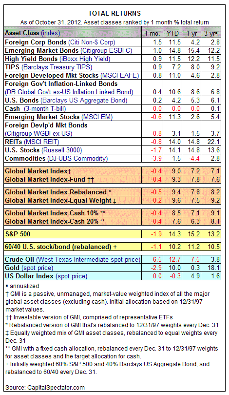 Total Returns