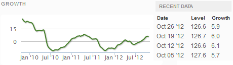 Z Weekly_Indexes