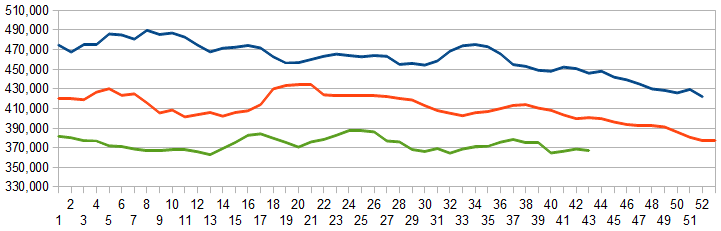 Z Unemployment