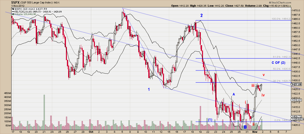 SPX