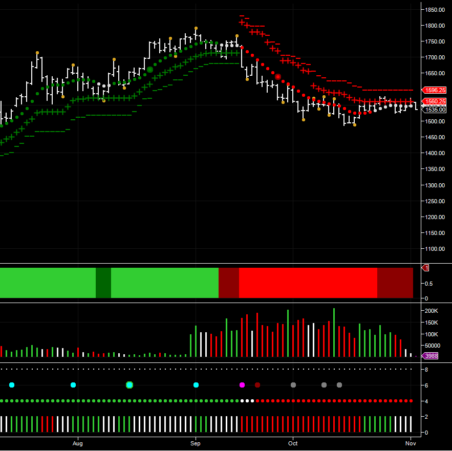 November Soybean Futures – Daily Chart November Soybean Futures – Daily Chart