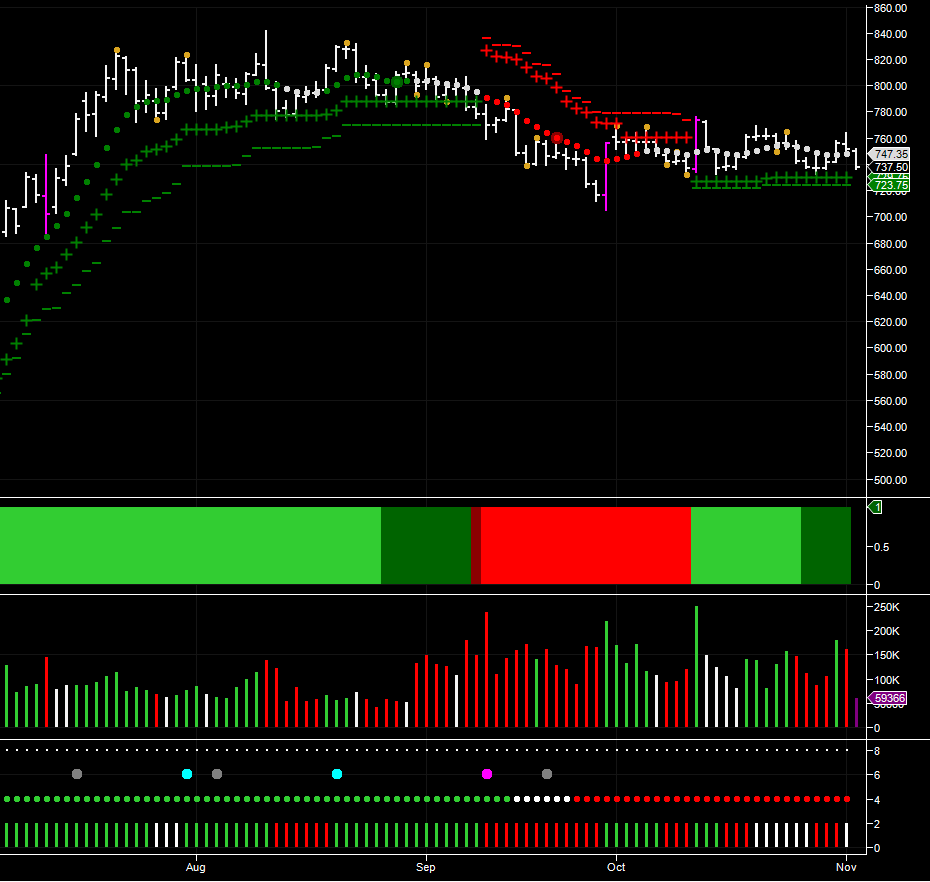 Corn Futures – Daily Chart Corn Futures – Daily Chart