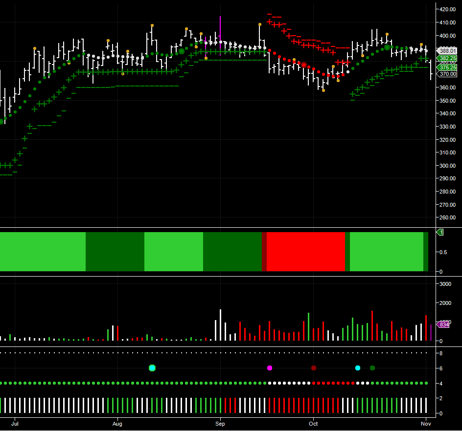 December Oats Futures – Daily Chart December Oats Futures – Daily Chart