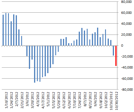 Yen commitment of traders