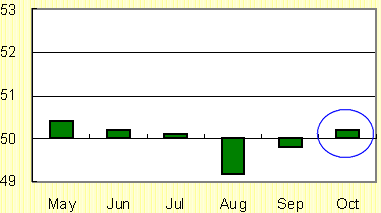 China PMI
