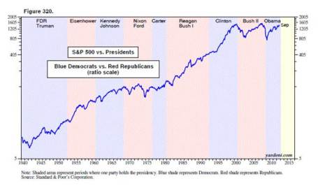 2012-political-party-vs-market
