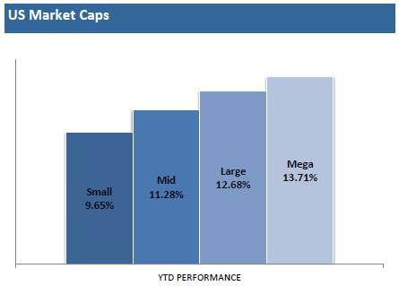 market-cap-breakdown-us-stocks