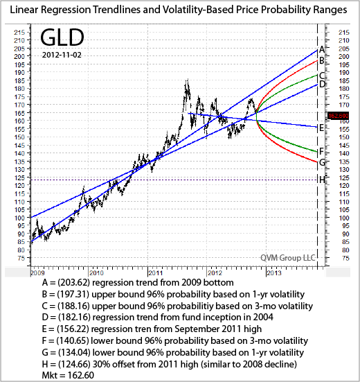 GLD1