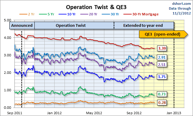 Operation-Twist