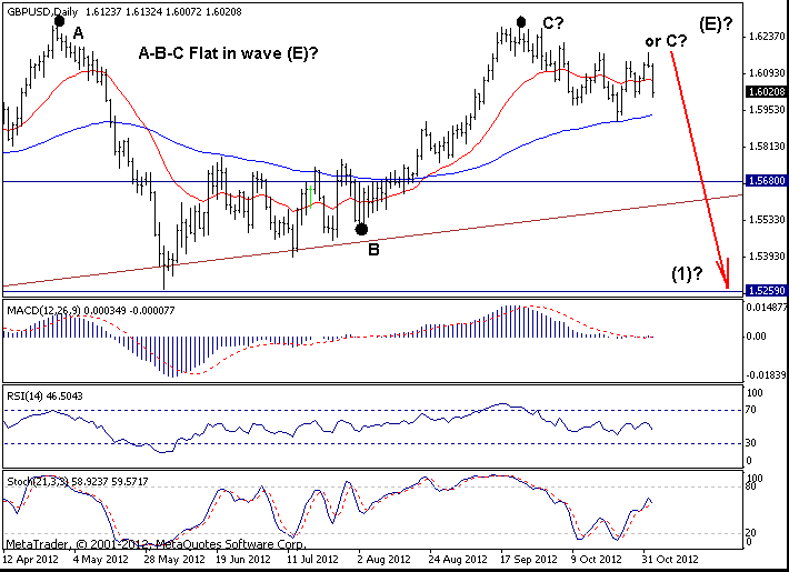 GBPUSD