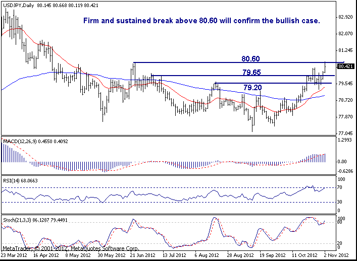 USDJPY