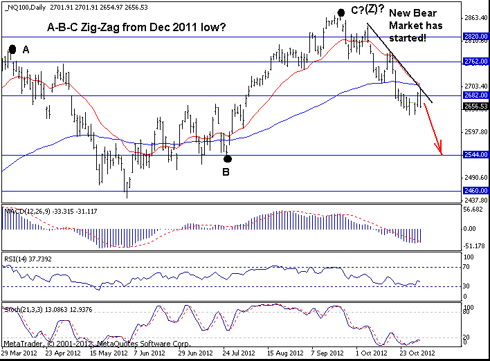 NASDAQ-100