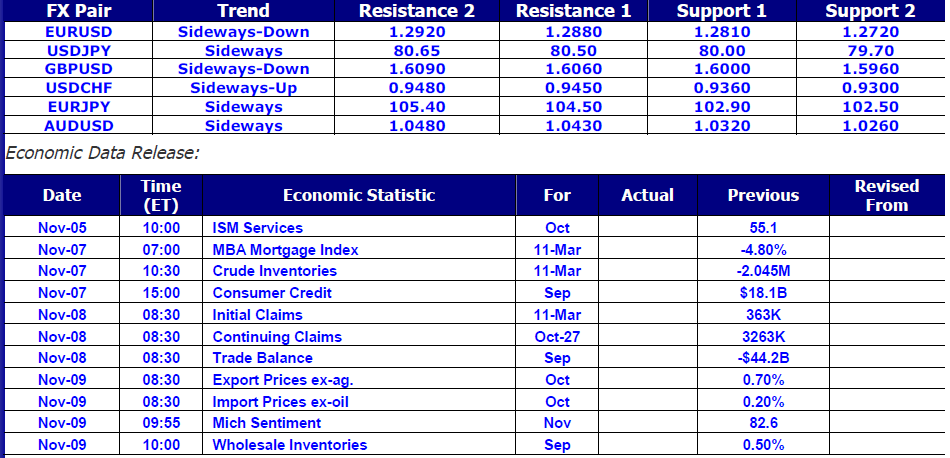 Economic Data Release