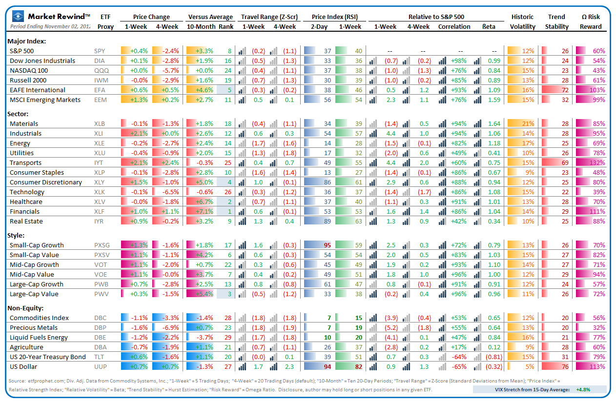 Market Rewind