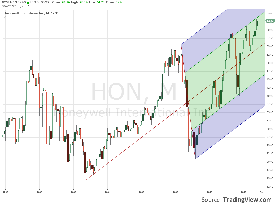 HON, Monthly