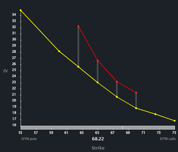 GD_SKEW