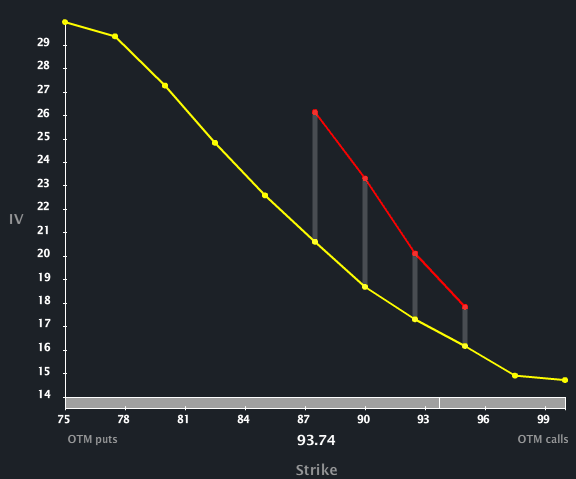 LMT_SKEW