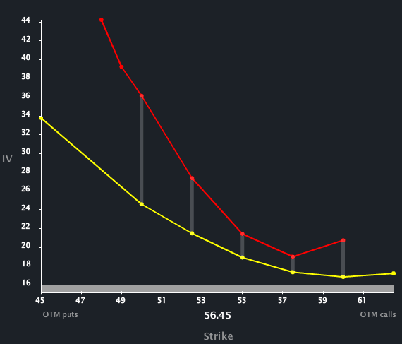 RTN_SKEW