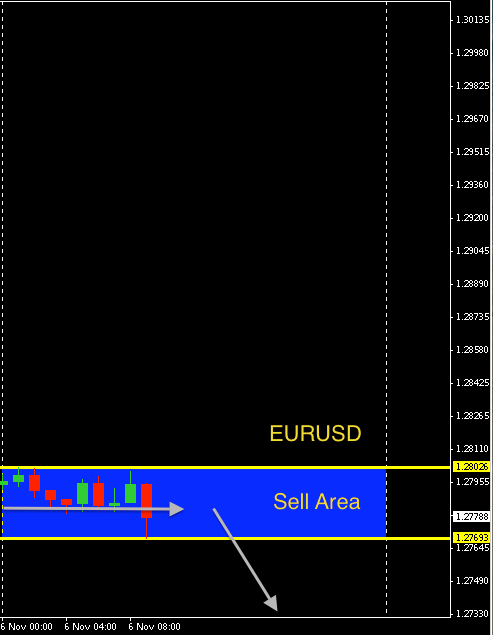 EURUSD