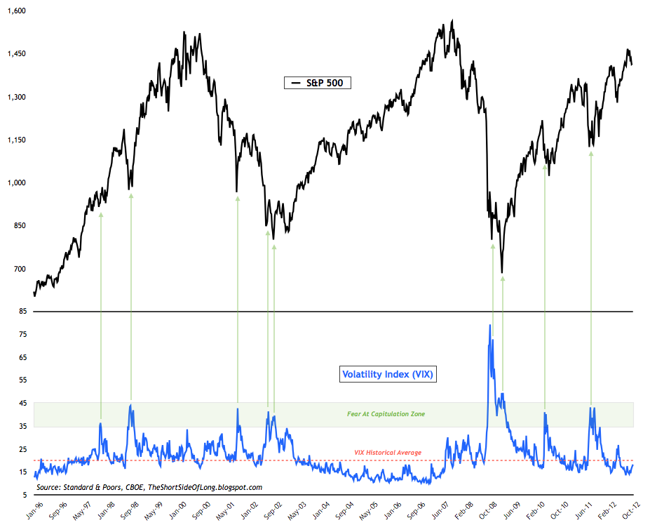 VIX Capitulation