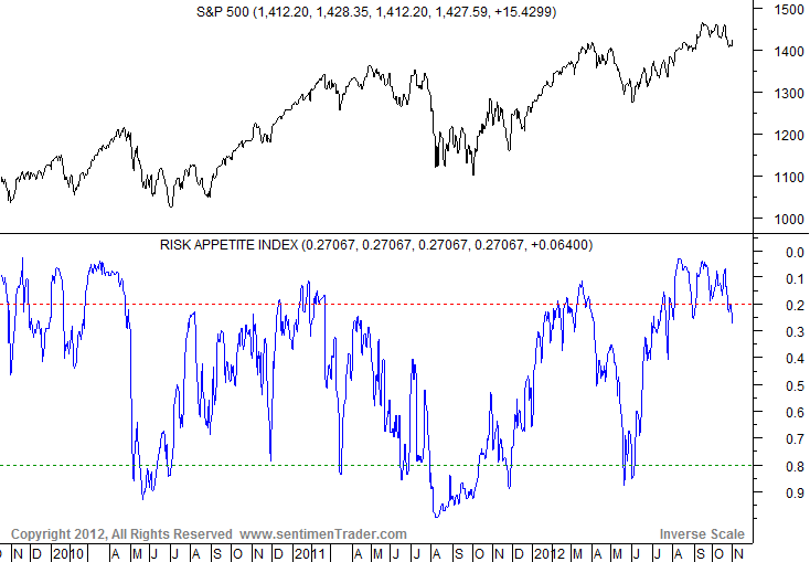 Risk+Appetite+Index