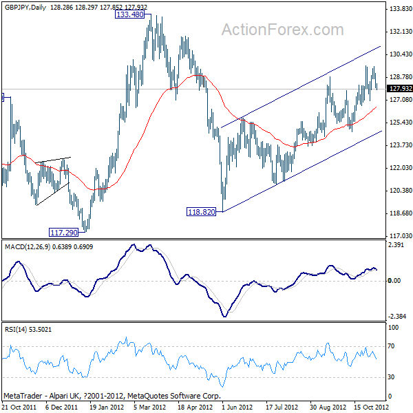 GBP/JPY