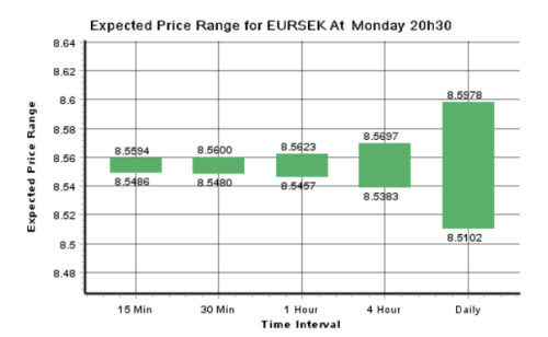 Dailyfx 2