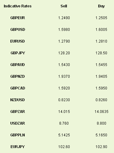 Indicative Rates