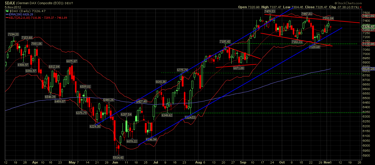 DAX DAX