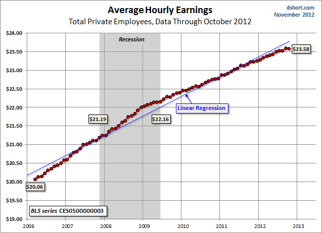 Earnings-average-hourly-nominal