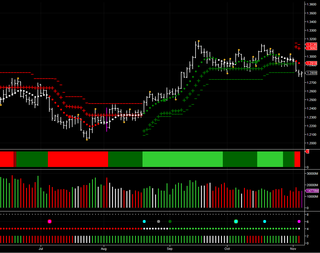 Euro vs Dollar – Daily Chart Euro vs Dollar – Daily Chart