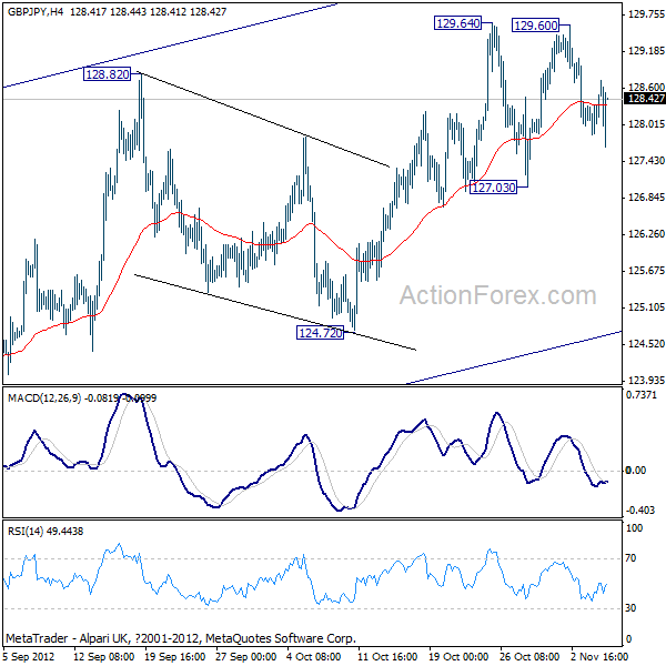 GBP/JPY_H4