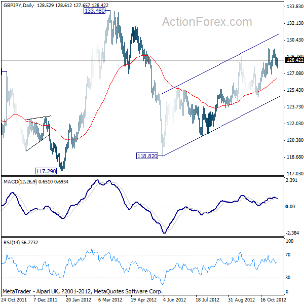 GBP/JPY