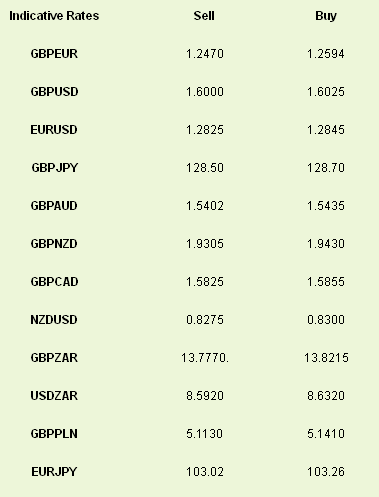 Indicative Rates Sell Buy