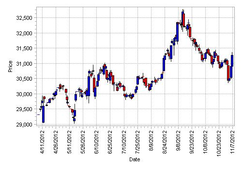 MCX-Gold_Dec