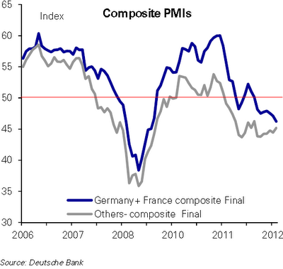 Eurozone composite PMI