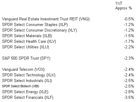 Economic Sector ETFs