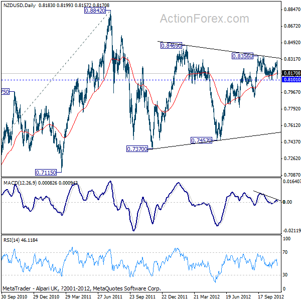 NZDUSD