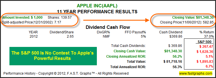 Why Apple Should Be Trading At 1000 A Share Investing Com