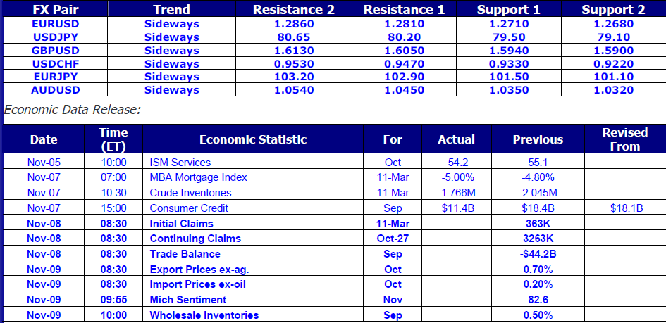 Economic Data Release