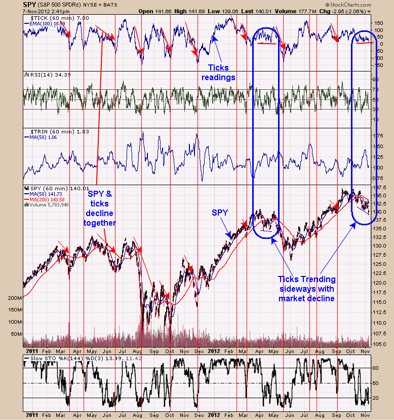 SPY - CHART 2