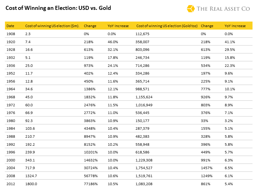 Presidential-race-in-gold-prices