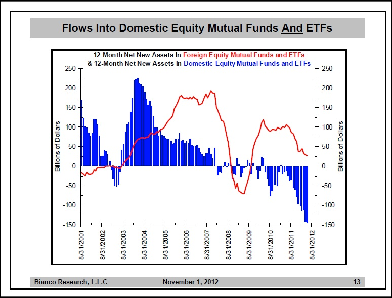 Equity Flows