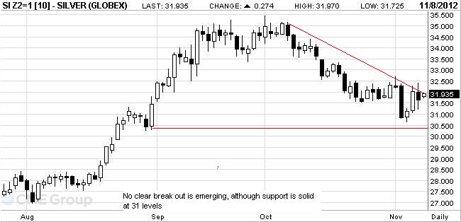 US_Silver_Dec-_breakout