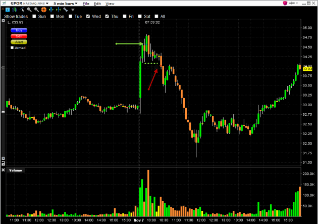 Day Trading: Analyze Your Past Trades When You Lose Money | Investing.com