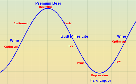 Alcohol-Curve