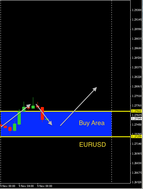 EURUSD