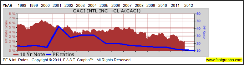 CACI 3