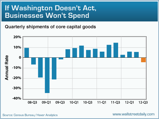 Core Capital Goods